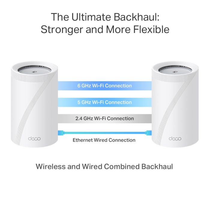 TP-Link BE1100 WiFi 7 Mesh - Tri-Band, 11 Gbps Speed